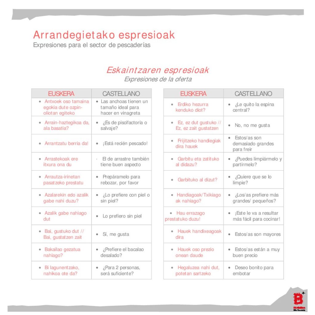 Expresiones del sector de pescaderías (eu-es)