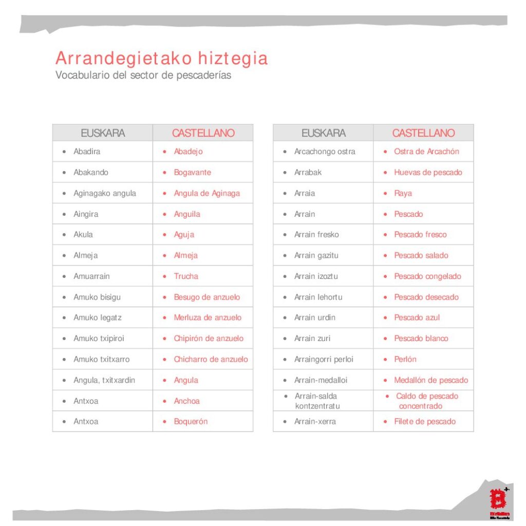 Vocabulario del sector de pescaderías (eu-es)