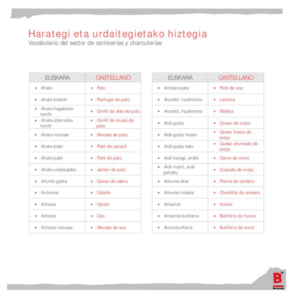 Vocabulario del sector de carnicerías y charcuterías (eu-es)