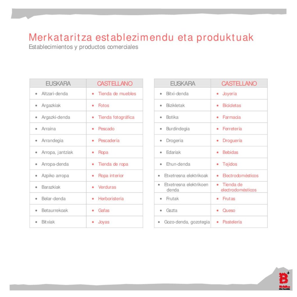 Merkataritza establezimendu eta produktuak (eu-es)