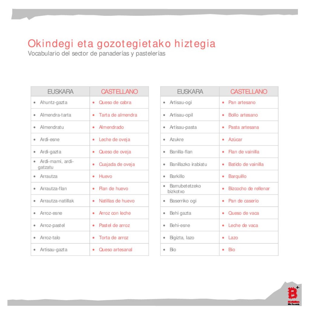 Vocabulario del sector de panaderías y pastelerías (eu-es)